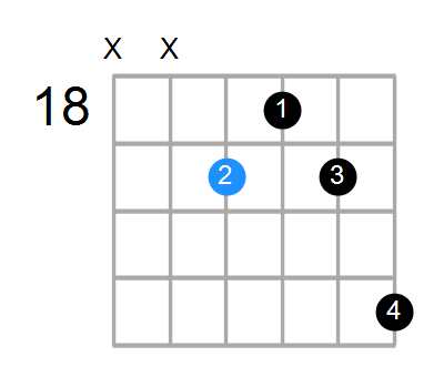 A6 Chord